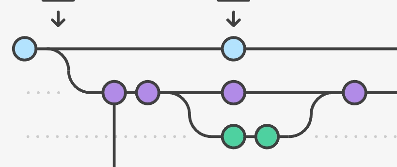 🔗 Importance of Source Code Control: A Guide to Git